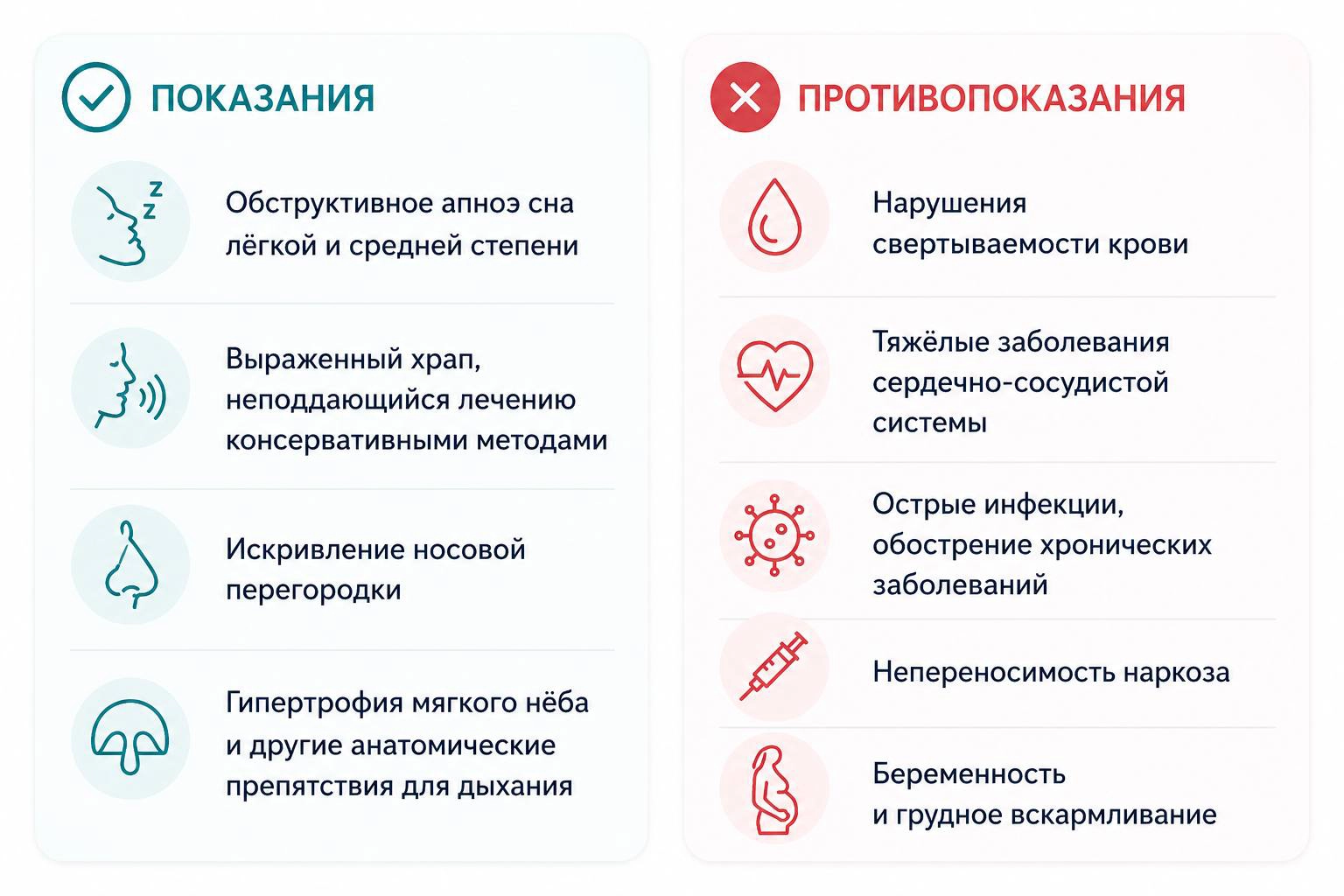 Показания и противопоказания
